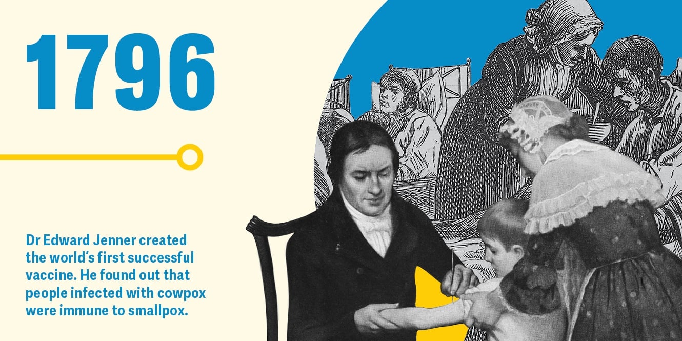 From at least the 15th century, people in different parts of the world attempt to prevent illness by intentionally exposing healthy people to smallpox.