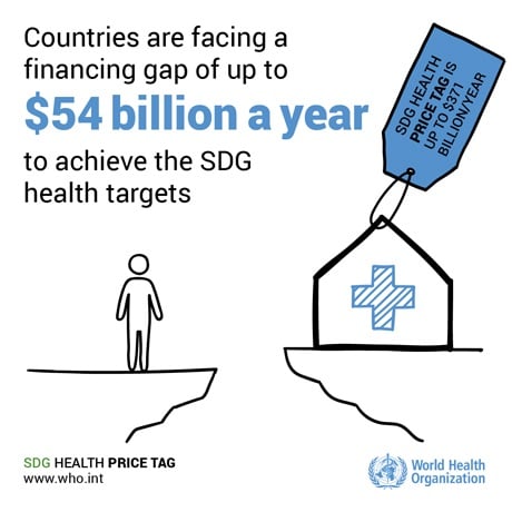 Financial gap to achieve the SDG health targets