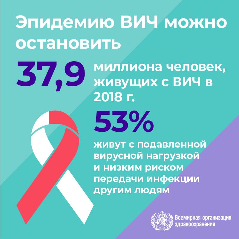 1.3WHOWAD2019_infographic800x800_RU