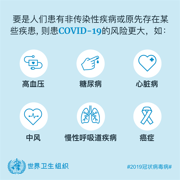 COVID19 & NCD Risk
